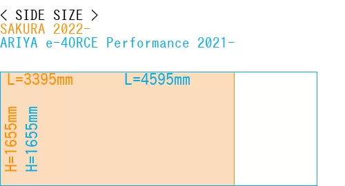 #SAKURA 2022- + ARIYA e-4ORCE Performance 2021-